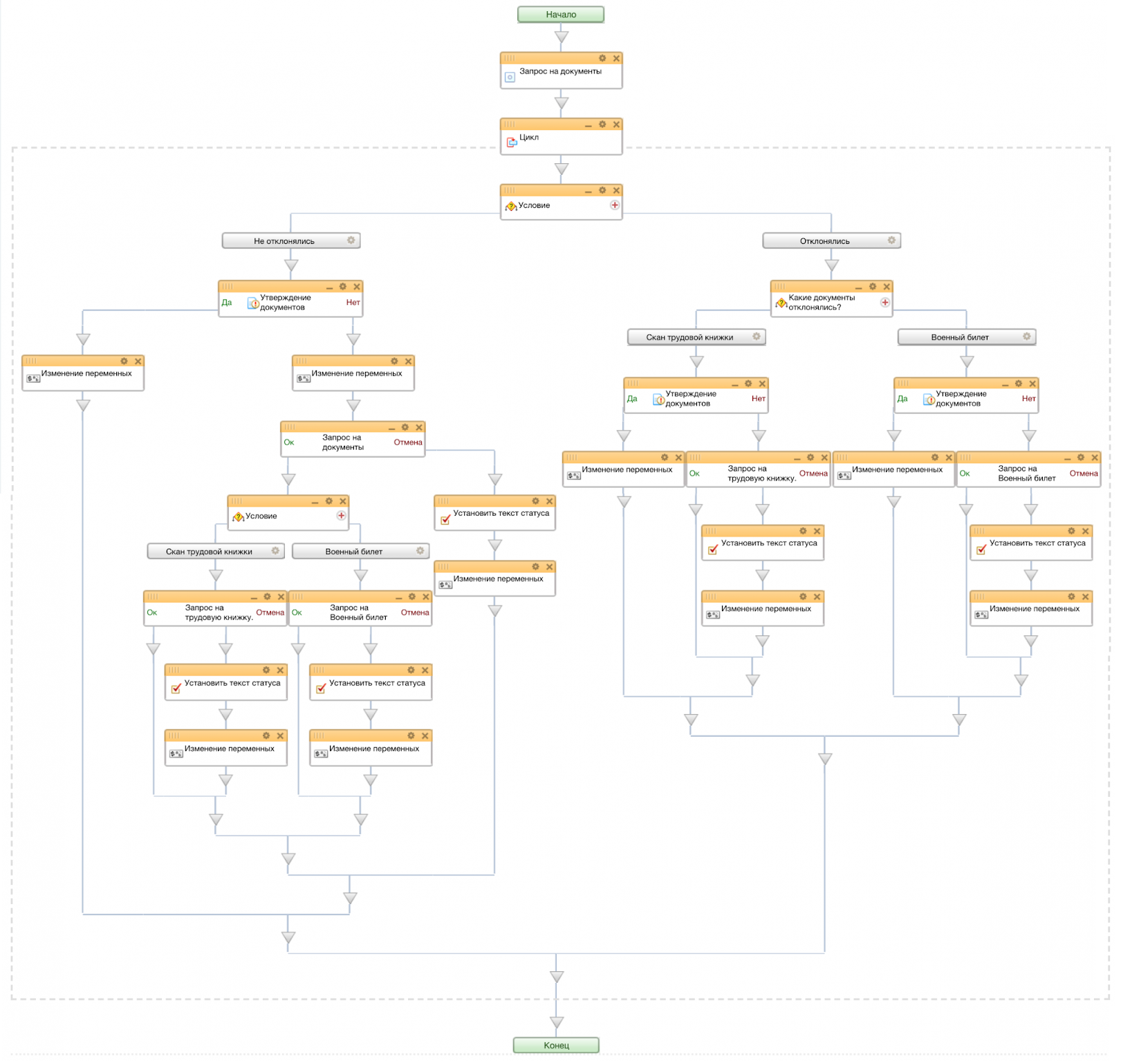 Схема бизнес-процесса «Принятие нового сотрудника»